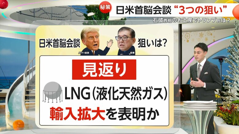 輸入拡大を表明すると見られている「LNG（液化天然ガス）」