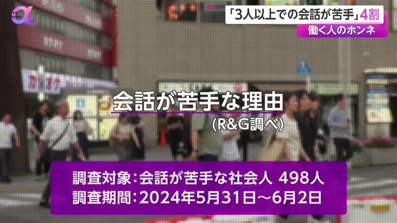 人材派遣のR&Gが「会話が苦手な社会人」498人を対象に行った調査