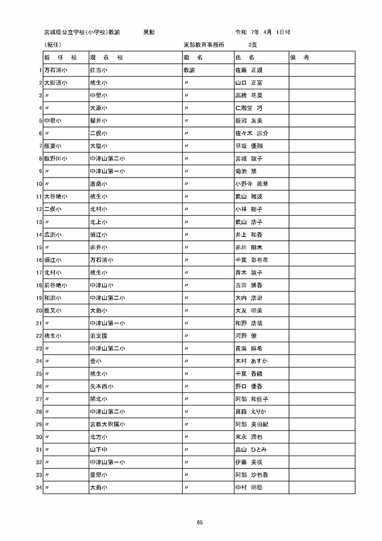 宮城県内の公立小学校の異動一覧（仙台市除く）