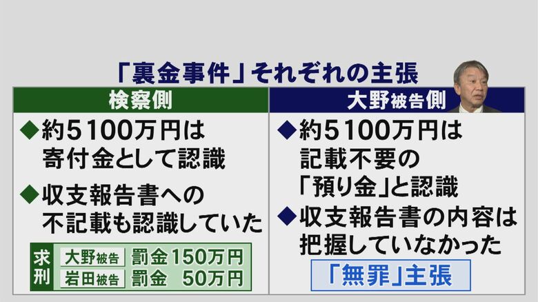 ニュースONE