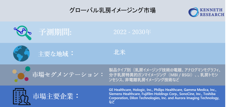 グローバル乳房イメージング市場規模―2030年末までに77憶米ドルに達すると予測