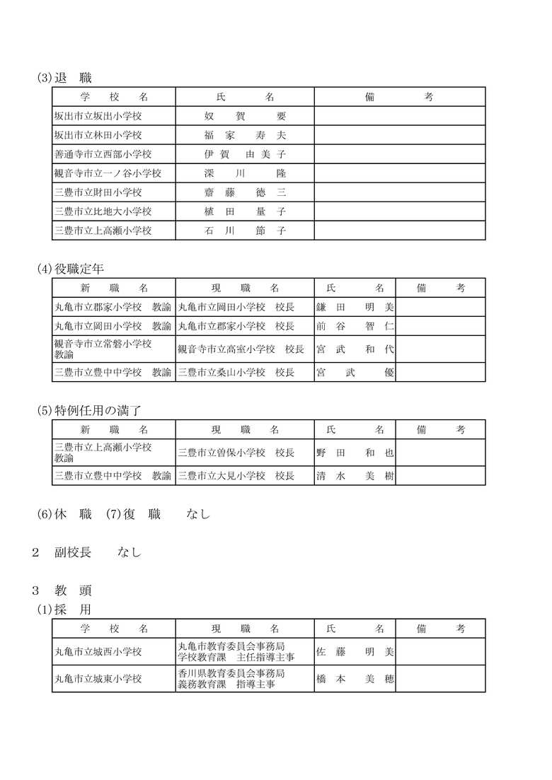 2ページ