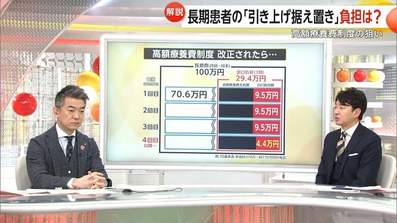 高額療養費制度改正後の自己負担額