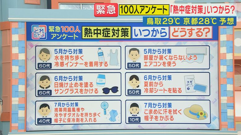 5月からエアコン使う人も