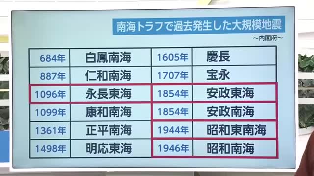 【みんなと防災】12月に多い「南海トラフ地震」　冬場に備えていくものは？