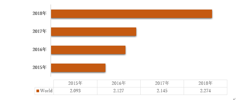 グローバルデジタルトランスフォーメーション の市場規模調査 テクノロジー別 業界別 Bfsi 小売 教育 ヘルスケア Itおよびテレコム および地域別 予測22 30