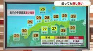 7日は蒸し暑さアップ！熱中症に厳重警戒を　8日以降は夏本番の暑さ予想　梅雨明け間近か（島根・鳥取）