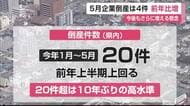 県内の企業倒産が10年ぶり高水準　今年すでに20件…中小企業に厳しい局面【佐賀県】