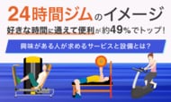 24時間ジムのイメージ「好きな時間に通えて便利」が約49％でトップ！興味がある人が求めるサービスと設備とは？