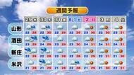 【天気／山形】28日　天気下り坂・午後から雨に注意　地盤の緩んでいる所では土砂災害・浸水に注意を