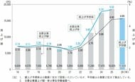 労使および専門家の計515人に聞く2026年賃上げの見通し