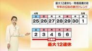 物価高気になるが…最大１２連休！今年のＧＷの旅行トレンドは？今からでも間に合う旅先は？【岡山・香川】