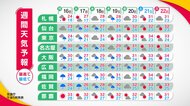 「土砂災害4つの前兆に注意を!」天達解説 「2回目の梅雨」記録的大雨いつまで? 佐賀「内水氾濫」で被害拡大