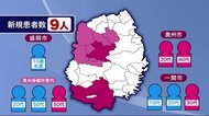 新型コロナ 新たに9人感染確認 県内累計 761人に<岩手県>