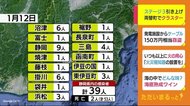 感染状況「国のステージ3」に引き上げ 両替町では新たなクラスター 静岡