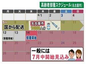 高齢者除く市民へは7月中にも開始か…新型コロナワクチンの接種スケジュール 名古屋市「年内に終えたい」