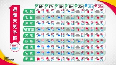 「土砂災害4つの前兆に注意を!」天達解説 「2回目の梅雨」記録的大雨いつまで? 佐賀「内水氾濫」で被害拡大