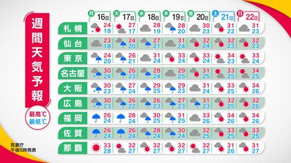 「土砂災害４つの前兆に注意を！」天達解説　「2回目の梅雨」記録的大雨いつまで？　佐賀「内水氾濫」で被害拡大