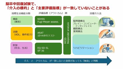 【新潟医療福祉大学】脳卒中後の回復を目指した研究への提言