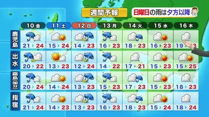 かごしま天気速報（4/9）朝は雨と強風に注意　奄美は蒸し暑く最高29度