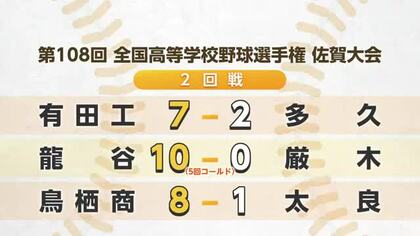 夏の高校野球　有田工・龍谷・鳥栖商が3回戦へ【佐賀県】