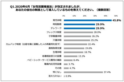女性活躍推進法改正から1年 女性経営者107人に聞いた 女性活躍推進法改正から1年 女性経営者107人に聞いた