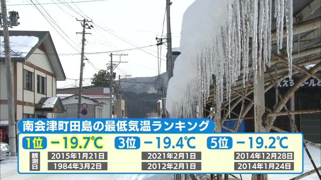 南会津町田島の最低気温ランキング