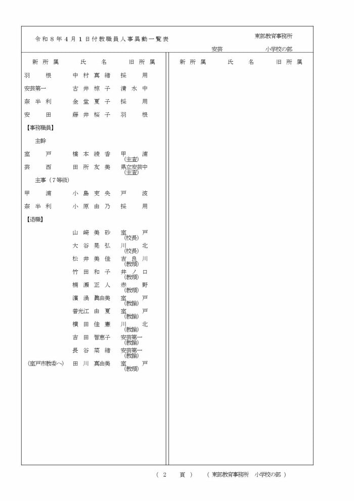 高知県教職員の人事異動【小学校】 2/22