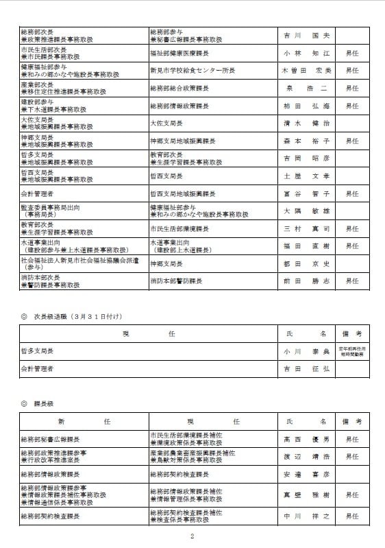 次長級・課長級