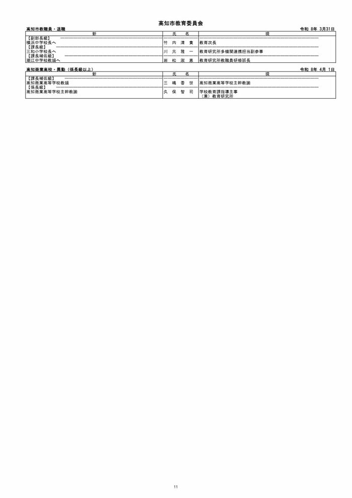 高知市人事異動（係長級以上）11/12