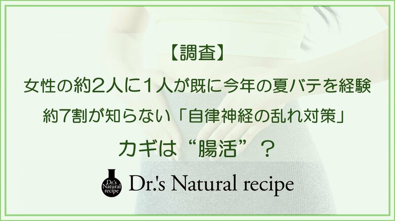 【調査】女性の約2人に1人が既に今年、夏バテを経験!約7割が知らない「自律神経の乱れ対策」のカギは“腸活”?自律神経と腸内環境の関係とは?間違った腸活にも注意!
