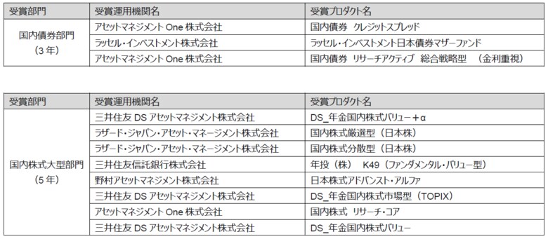 マーサー「第22回 マーサーMPA(Japan)アワード2024受賞会社」を発表
