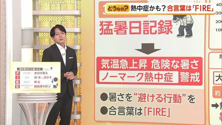 気温急上昇“ノーマーク熱中症”に警戒 医師「暑さに慣れるより避ける行動を」 新登場「熱中症判定アプリ」で危険度チェック|FNNプライムオンライン