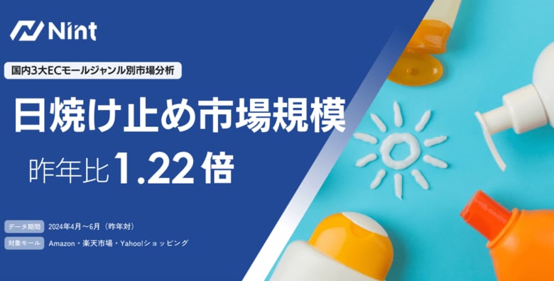 ECモールの日焼け止め市場規模は、前年比1.22倍で急速に拡大(2024年4~6月)