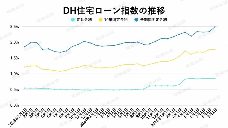 【2025年9月住宅ローン金利と中古マンション市場】中古マンション坪単価“下落”の裏に潜む罠…住宅ローン金利高騰の前に知るべき真実