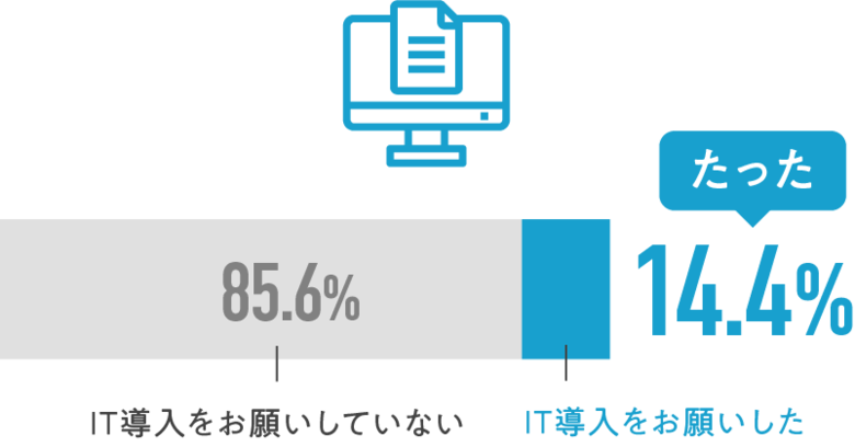 提供:株式会社ロボットペイメント