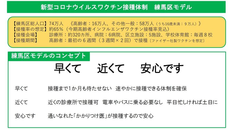 練馬区モデルの特徴(出典:練馬区ウェブサイトより)