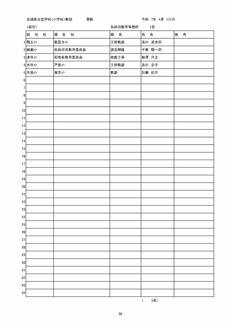 宮城県内の公立小学校の異動一覧（仙台市除く）