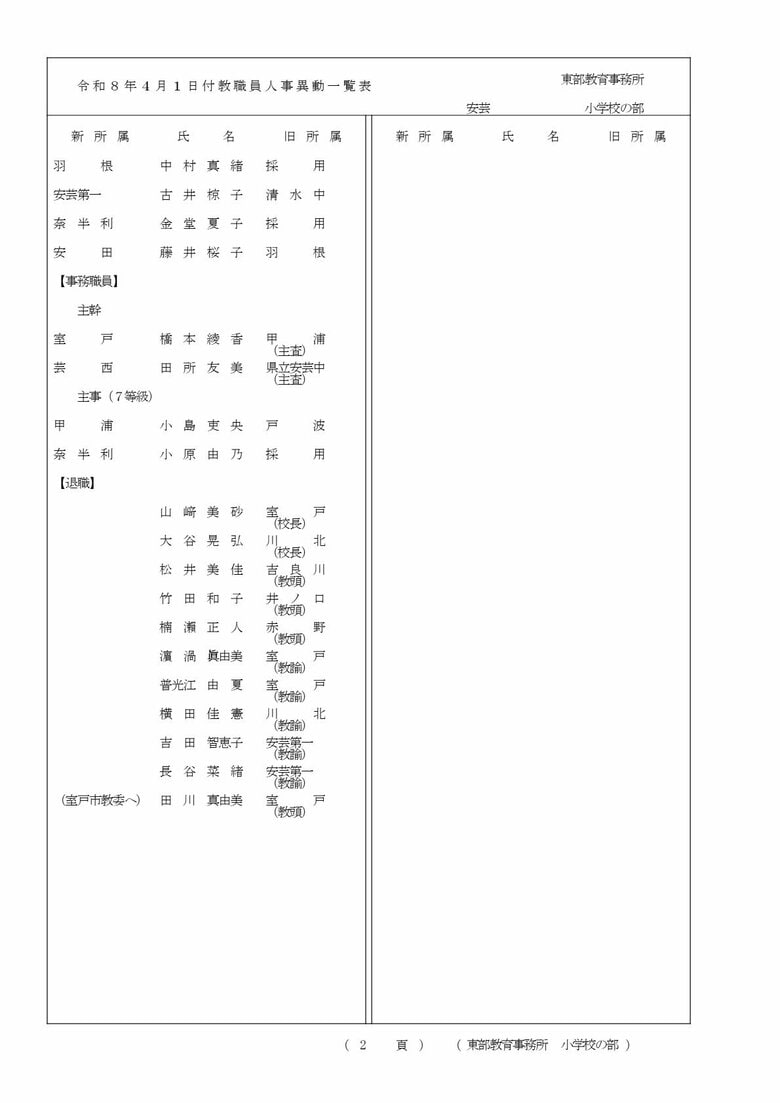 高知県教職員の人事異動【小学校】 2/22