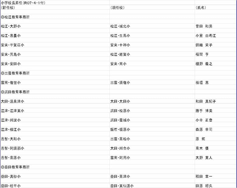 小学校長（昇任）