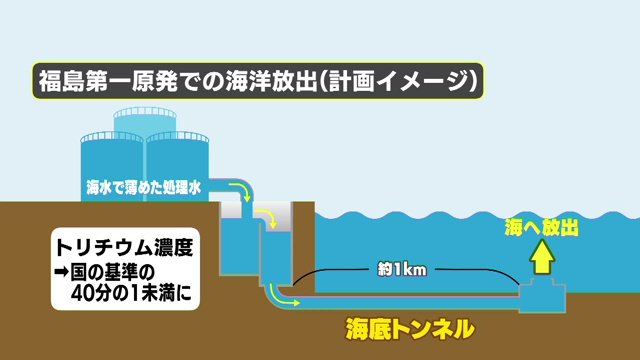 海洋放出の計画イメージ
