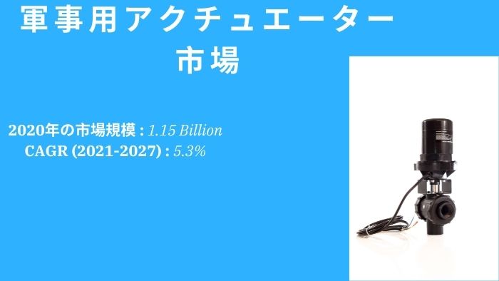 軍用アクチュエータ市場は2027年まで5.2%のCAGRで成長すると予想されます