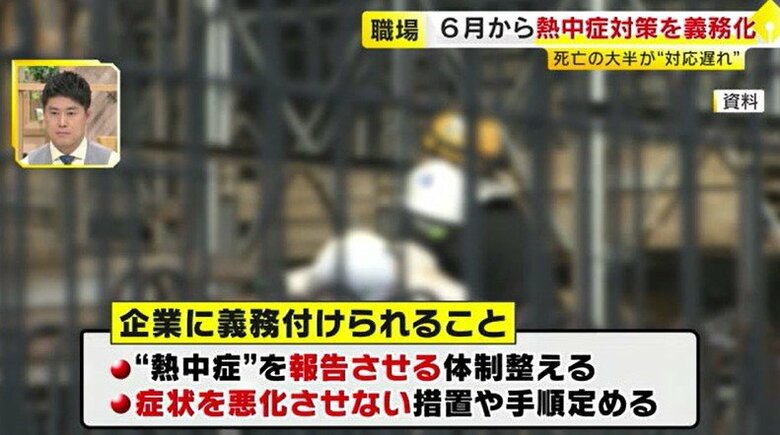 義務付けられる内容