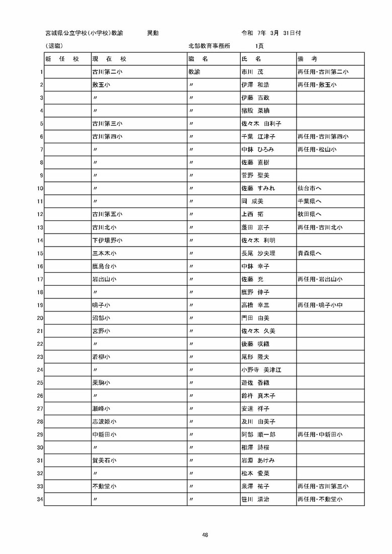 宮城県内の公立小学校の異動一覧（仙台市除く）