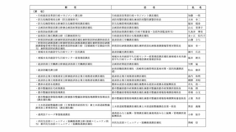 課長級②