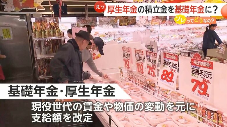 賃金や物価の変動をもとに支給額が改定されている基礎年金と厚生年金