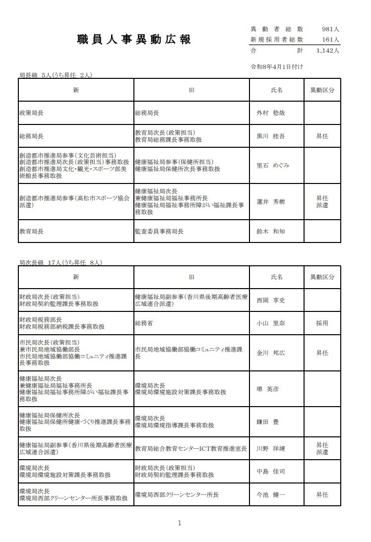 1ページ
