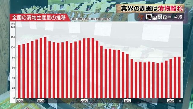 全国の漬物生産量の推移