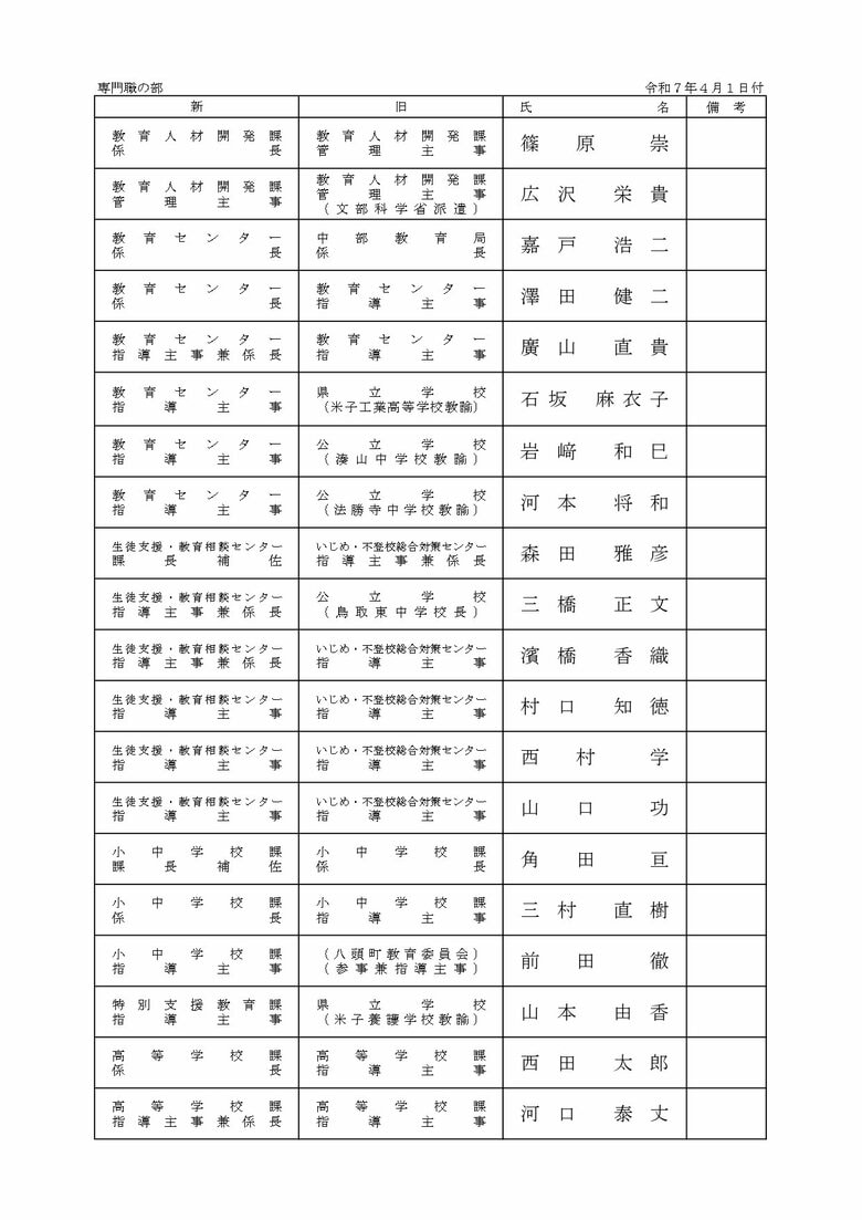 事務部局　専門職の部