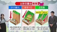 6月3日（水）宮崎の天気